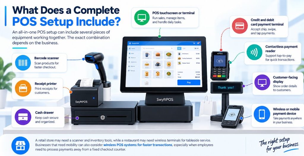 What Does a Complete POS Setup Include?